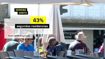 Vacaciones Semana Santa Vacaciones Semana Santa