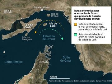 Ruta alternativa que plantea Ir&aacute;n