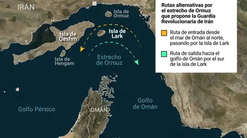 Ruta alternativa que plantea Irán Ruta alternativa que plantea Irán
