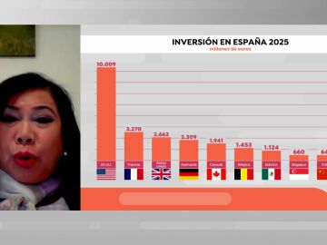 An&aacute;lisis del viaje de Pedro S&aacute;nchez a China