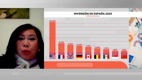An&aacute;lisis del viaje de Pedro S&aacute;nchez a China