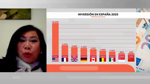 Análisis del viaje de Pedro Sánchez a China Análisis del viaje de Pedro Sánchez a China