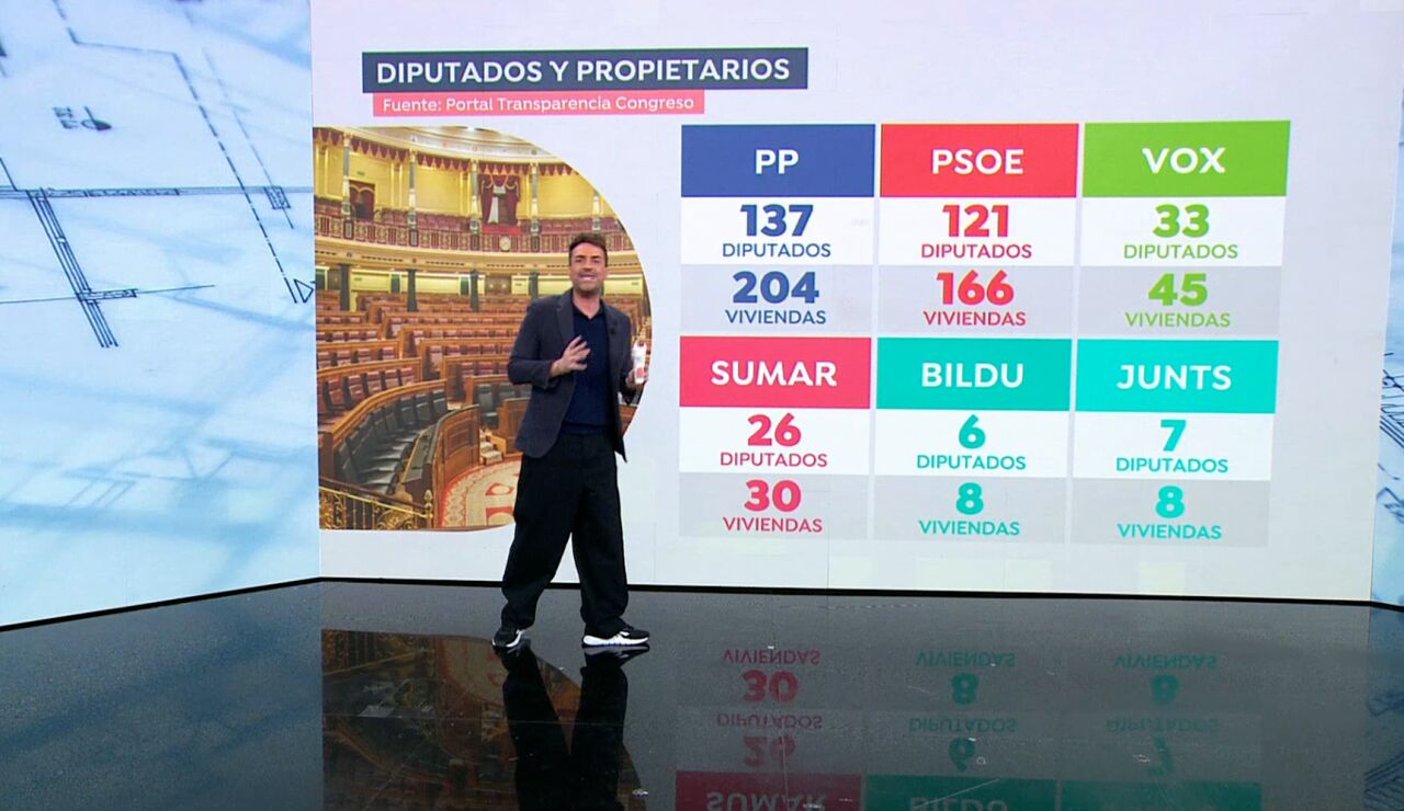 Diputados y propietarios.