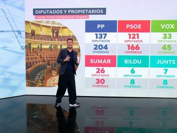 Diputados y propietarios.
