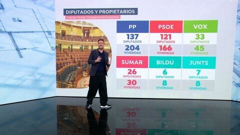 Diputados y propietarios.