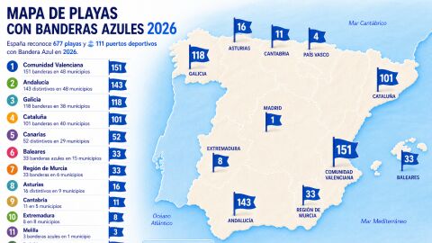 Mapa de las banderas azules en 2026 creado con IA