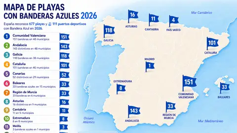 Mapa de las banderas azules en 2026 creado con IA Mapa de las banderas azules en 2026 creado con IA