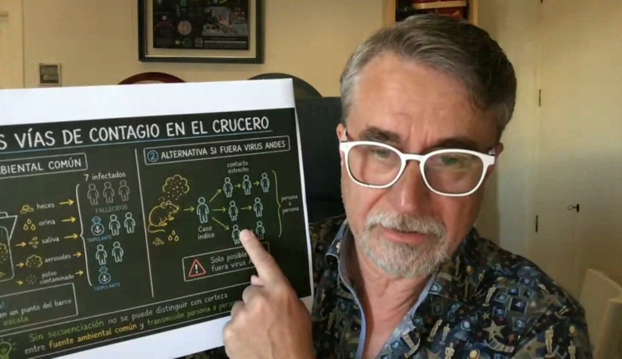 vir&oacute;logo Alfredo Correll