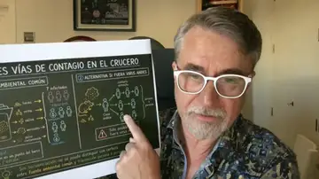 virólogo Alfredo Correll virólogo Alfredo Correll