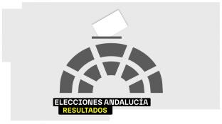 Resultados de las Elecciones de Andaluc&iacute;a