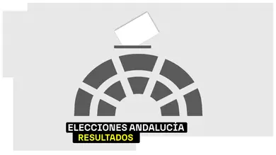 Resultados Elecciones Andalucía 2026: El PP gana con Juanma Moreno pero no consigue la mayoría absoluta Resultados Elecciones Andalucía 2026: El PP gana con Juanma Moreno pero no consigue la mayoría absoluta