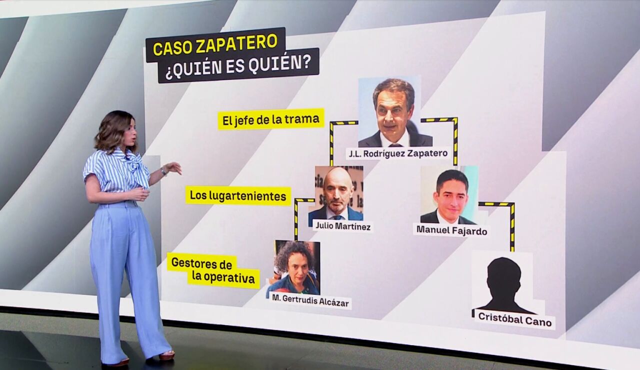 Pir&aacute;mide