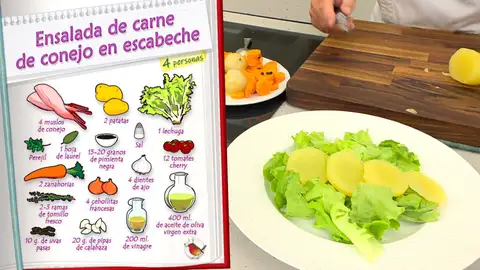 Ingredientes Ensalada de carne de conejo en escabeche Ingredientes Ensalada de carne de conejo en escabeche