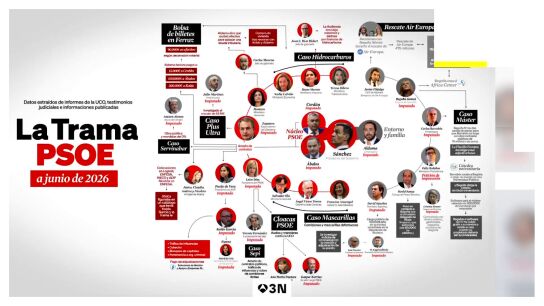 El Partido Popular eleva la presi&oacute;n contra los socialistas con una nueva p&aacute;gina web 