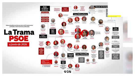 El Partido Popular eleva la presión contra los socialistas con una nueva página web El Partido Popular eleva la presión contra los socialistas con una nueva página web
