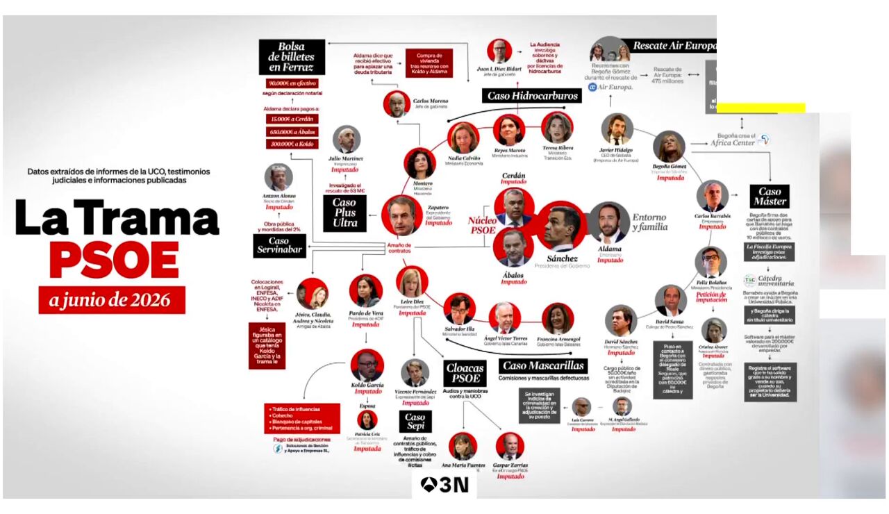 El Partido Popular eleva la presi&oacute;n contra los socialistas con una nueva p&aacute;gina web 