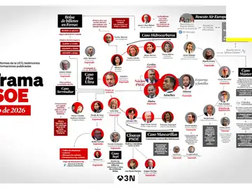 El Partido Popular eleva la presión contra los socialistas con una nueva página web El Partido Popular eleva la presión contra los socialistas con una nueva página web