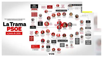 El Partido Popular eleva la presión contra los socialistas con una nueva página web El Partido Popular eleva la presión contra los socialistas con una nueva página web