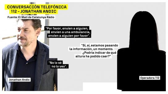 Llamada Andic