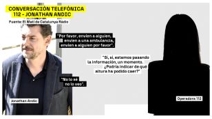 Llamada Andic