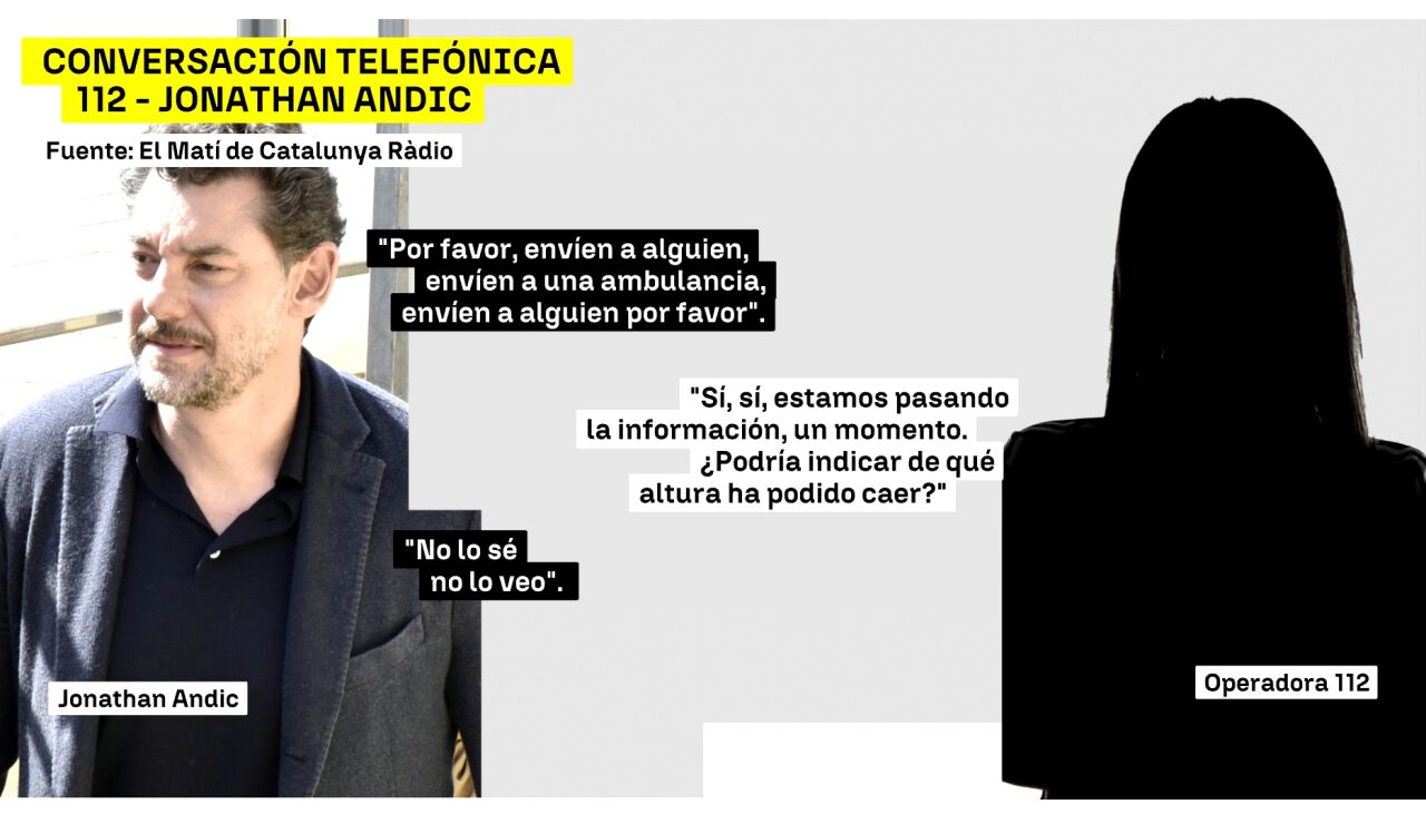 Llamada Andic