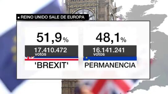 Brexit, 10 a&ntilde;os despu&eacute;s: la decisi&oacute;n que redefini&oacute; al Reino Unido y sacudi&oacute; a Europa