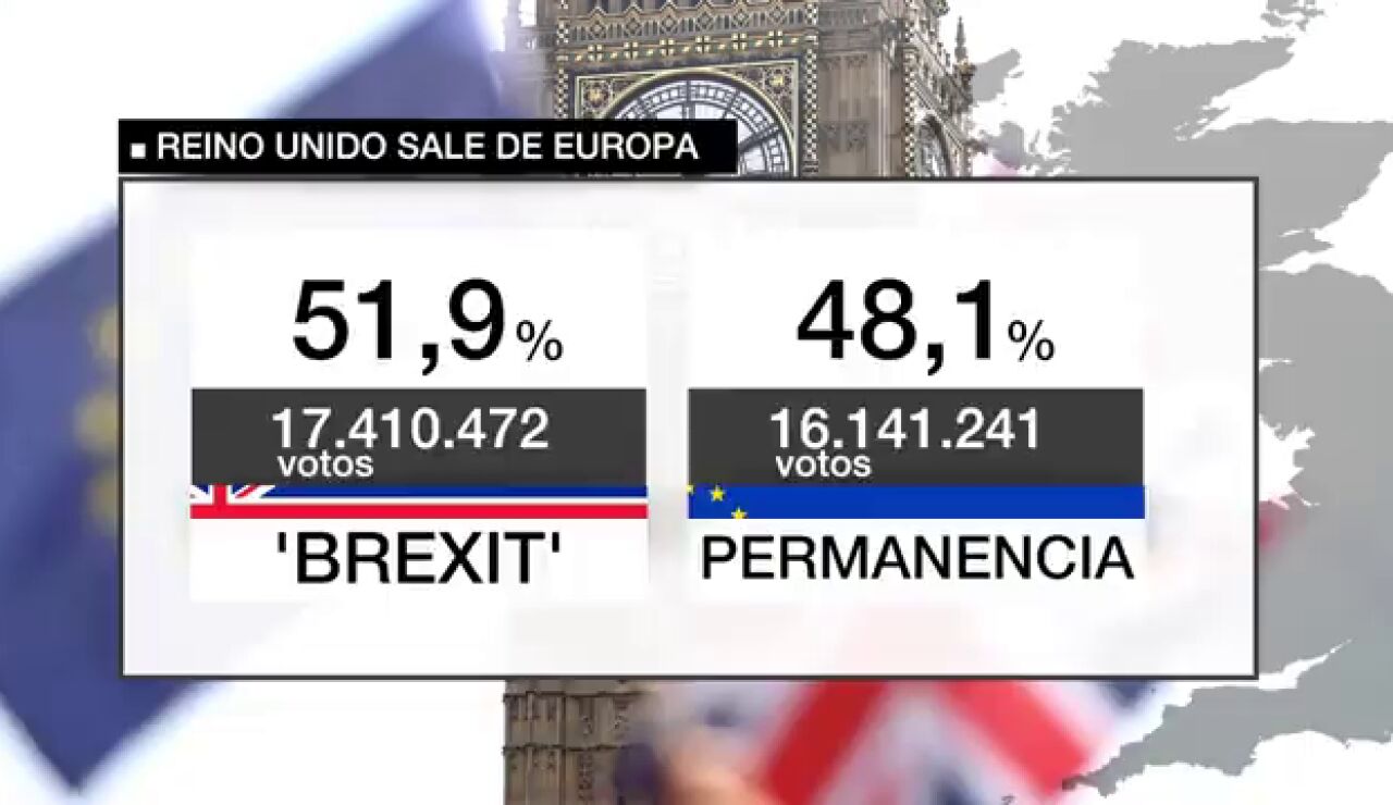 Brexit, 10 a&ntilde;os despu&eacute;s: la decisi&oacute;n que redefini&oacute; al Reino Unido y sacudi&oacute; a Europa
