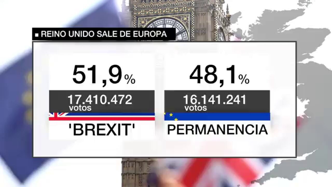 Brexit, 10 años después: la decisión que redefinió al Reino Unido y sacudió a Europa
