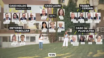La lista de los casos de corrupción que afectan al PSOE y al Gobierno La lista de los casos de corrupción que afectan al PSOE y al Gobierno