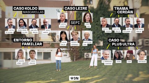 La lista de los casos de corrupci&oacute;n que afectan al PSOE y al Gobierno