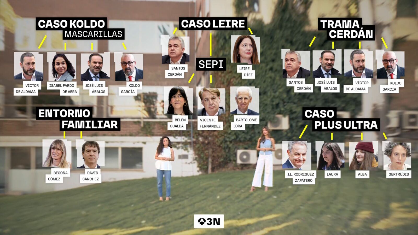 La lista de los casos de corrupción que afectan al PSOE y al Gobierno