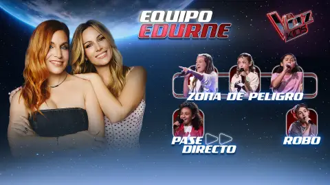 Equipo de Edurne Equipo de Edurne