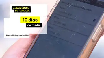 El Barómetro Sanitario del CIS revela las grandes esperas de la sanidad pública El Barómetro Sanitario del CIS revela las grandes esperas de la sanidad pública