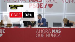 El CIS vuelve a dar aire al PSOE 