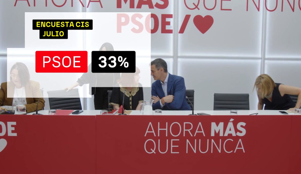 El CIS vuelve a dar aire al PSOE 