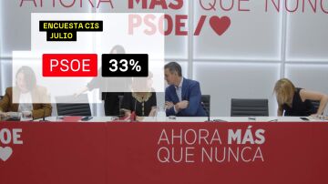 El CIS vuelve a dar aire al PSOE 