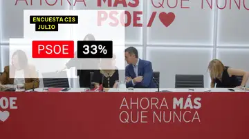 El CIS vuelve a dar aire al PSOE El CIS vuelve a dar aire al PSOE