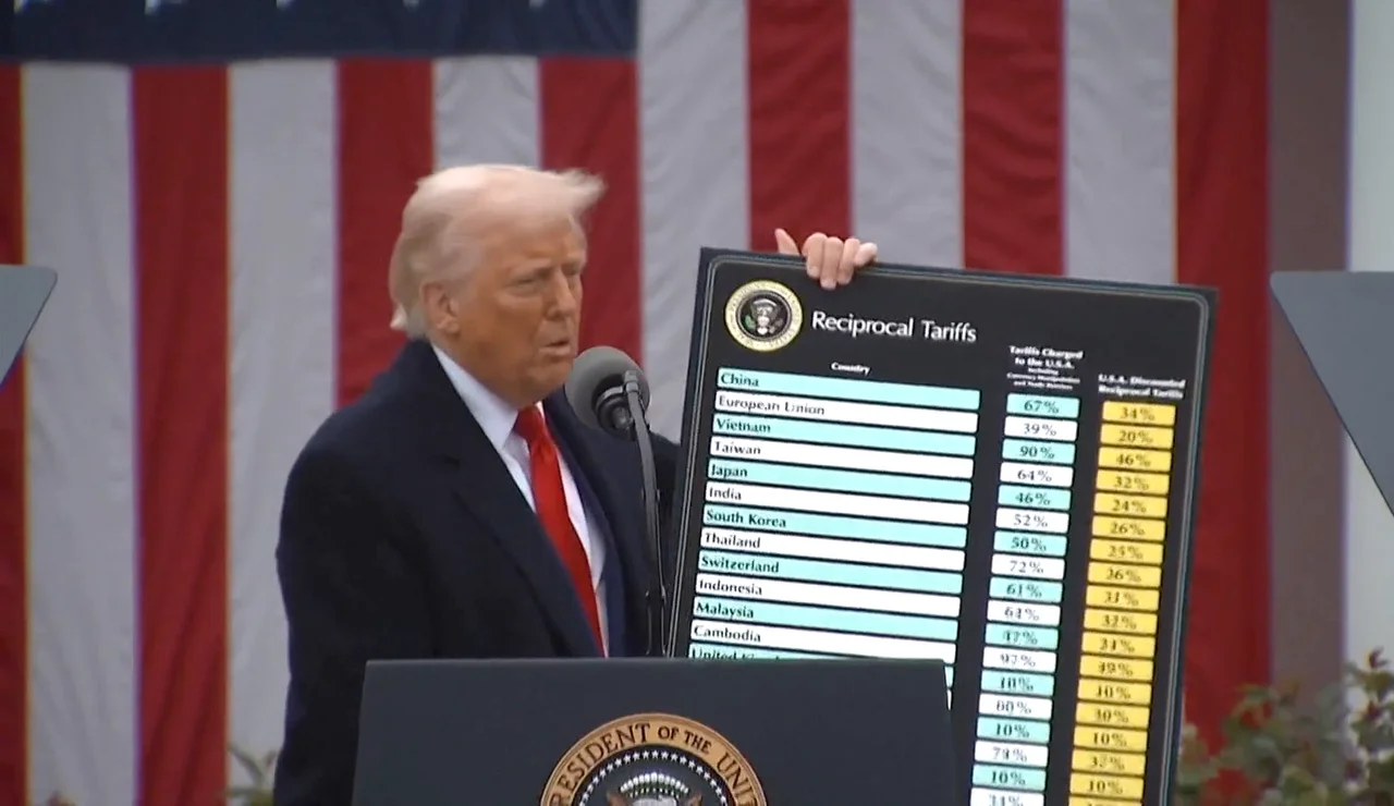 Aranceles Trump
