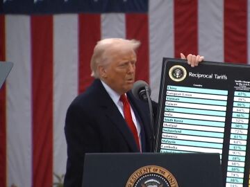 Aranceles Trump