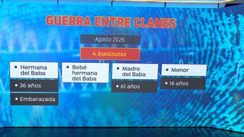 Guerra entre clanes en Huelva