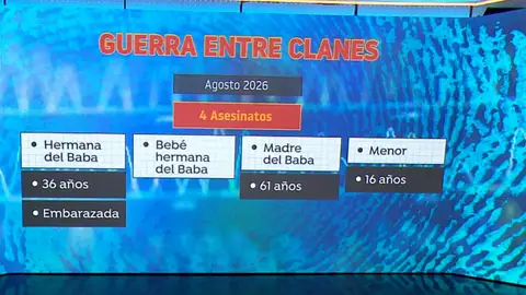 Guerra entre clanes en Huelva Guerra entre clanes en Huelva