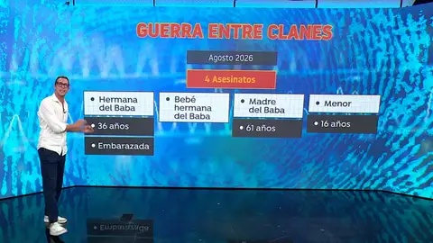 Guerra entre clanes en Huelva Guerra entre clanes en Huelva