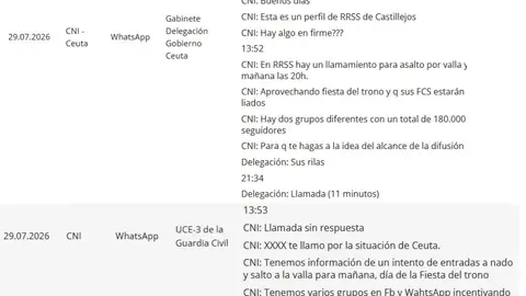 Pantallazo de los documentos desclasificados por el Gobierno Pantallazo de los documentos desclasificados por el Gobierno