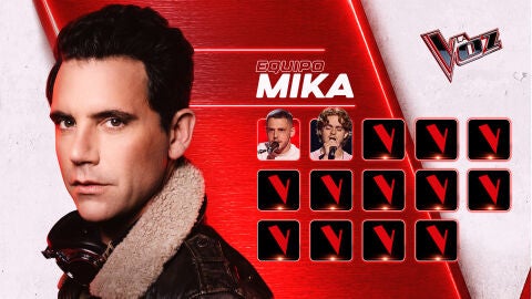 Mika, coach de La Voz