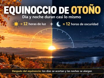 Cuánto dura el día y la noche durante el equinoccio de otoño Cuánto dura el día y la noche durante el equinoccio de otoño