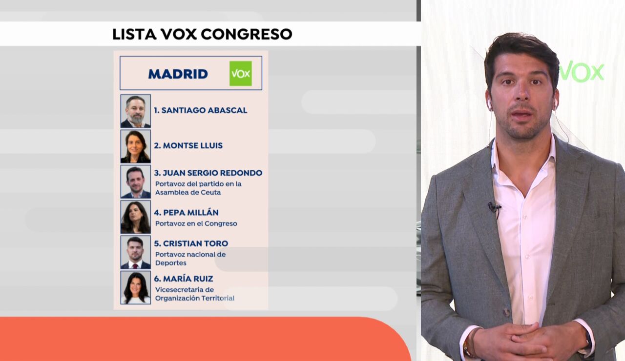 Cristian Toro (Vox)