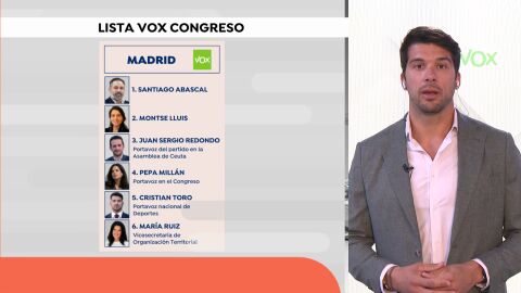 Cristian Toro (Vox)