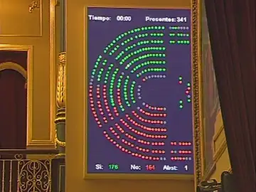 El Congreso, en contra de congelar las pensiones El Congreso, en contra de congelar las pensiones
