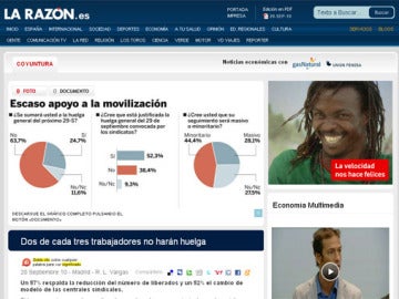 Resultados de la encuesta de La Razón