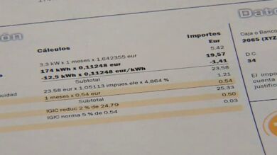 Los precios se disparan nueve décimas en octubre y el 2,3% en un año